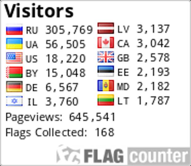 Flag Counter