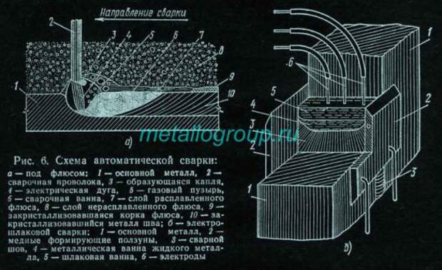 О Советских инженерах… (часть первая) «Астероид 2727»