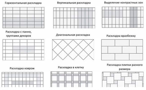 Варианты раскладки плитки в ванной