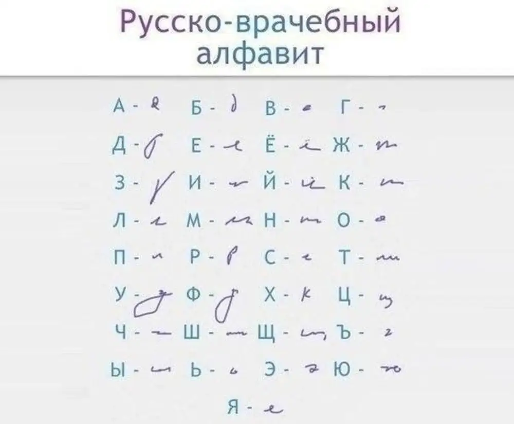 переводчик по фото с врачебного на русский