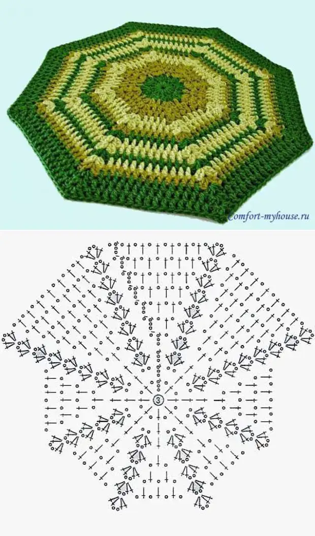 Вязание коврика крючком по кругу схема для начинающих из тряпок