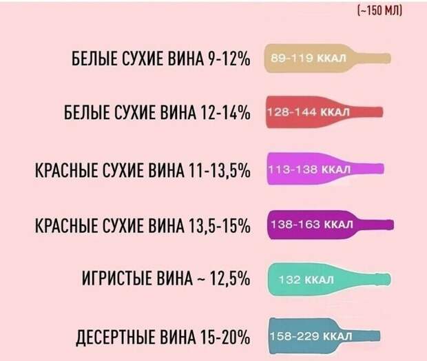 Калории в вине Калории в вине