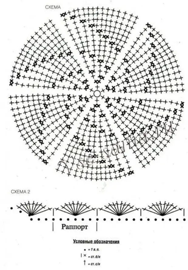 Схема кругового вязания крючком