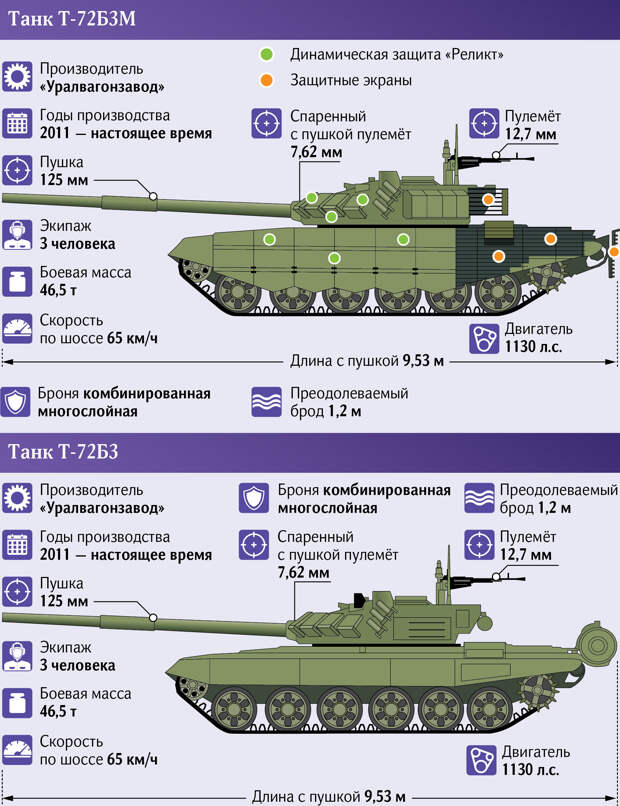 танк