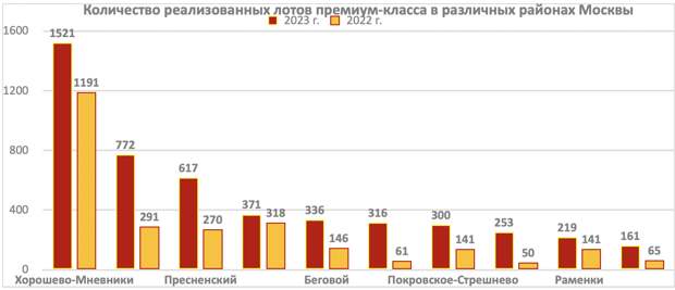 СВАО