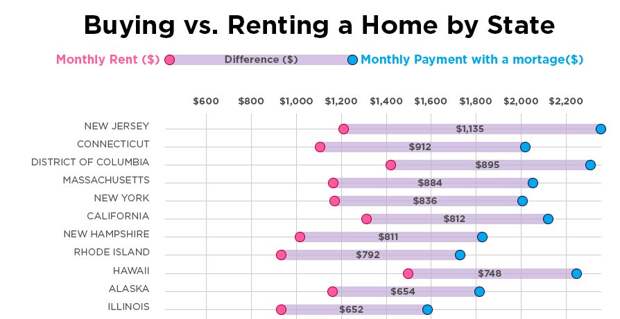 Buy vs Rent