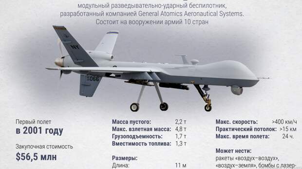 ТТХ MQ-9 Reaper в инфографике МО РФ