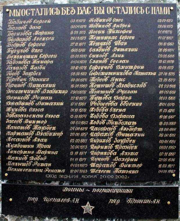 Плита монумента «Скорбящая мать» со списком пропавших без вести Кармадонское ущелье, Сергей Бодров, актеры, ледник, трагедия