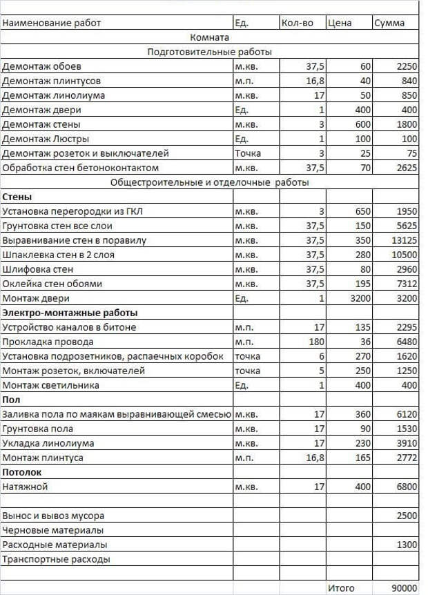 Демонтаж расценка светильник. Расценки на монтаж плинтуса. Расценки на монтаж напольного плинтуса. Расценки на демонтаж плинтусов. Расценки на установку плинтуса деревянного.