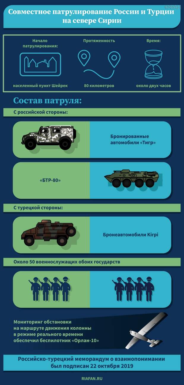 Курдских боевиков подозревают в организации взрыва в Африне на северо-западе Сирии