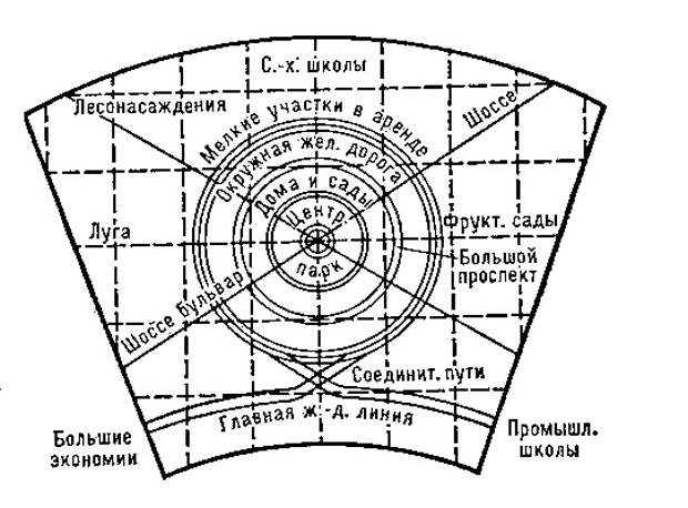 Проект город сад