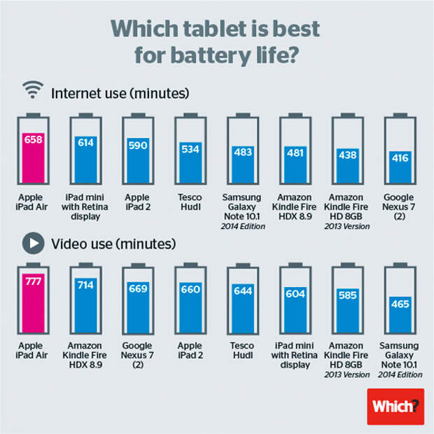 iPad-tablet-battery-2