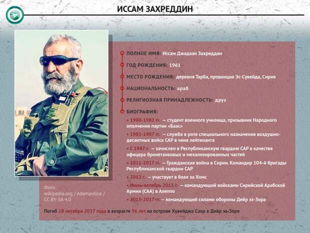 Битва за Дейр эз-Зор: как русские помогли армии Сирии закрепить успех в войне с ИГ