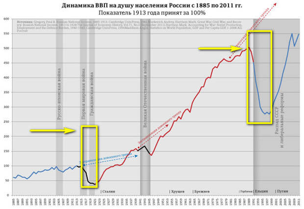 ГРОССМЕЙСТЕР ПУТИН [ГРАНДИОЗНАЯ МНОГОХОДОВКА ДЛИНОЙ В 16 ЛЕТ] длиннопост, геополитика, Путин, Россия, США, для размышления, политика