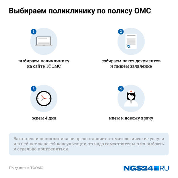 Медицинская партнерка Спроси Врача. Обзор, отзывы, выплаты, заработок в Интернет