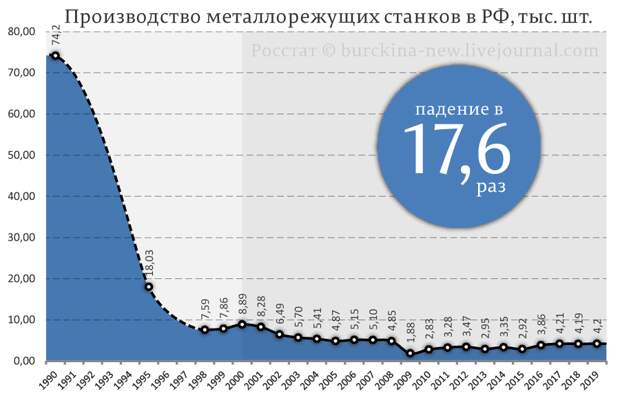 О подозрениях НКВД в отношении Путина после его слов о галошах в СССР