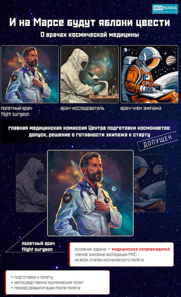 Пока космонавты открывают новые горизонты вселенной, за их спинами стоят инженеры, конструкторы и, конечно же, врачи. Работа специалистов по авиационной и космической медицине обычно, и мы считаем незаслуженно, скрыта от глаз общественности. Как проходит день космического врача? Проводятся ли операции на МКС? Переживет ли человек полет на Марс?