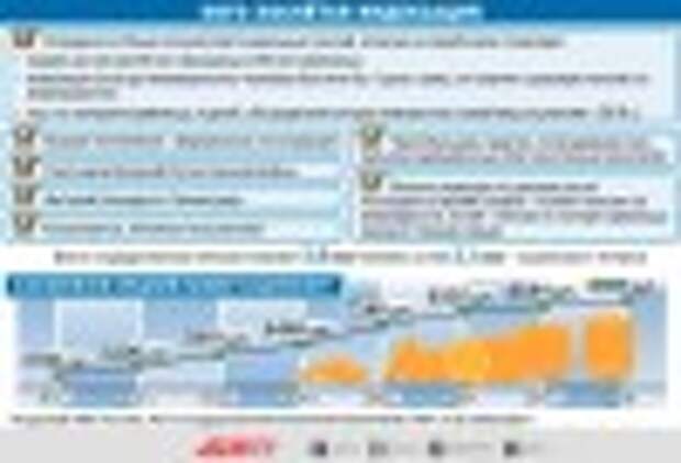 Нажмите для увеличения.