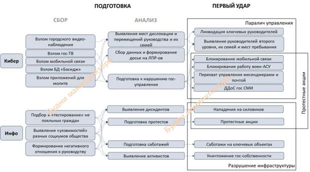 Схема информационных и киберопераций коалиции Эпштейна против Ирана