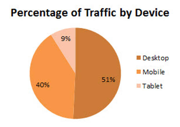 pornhub stats