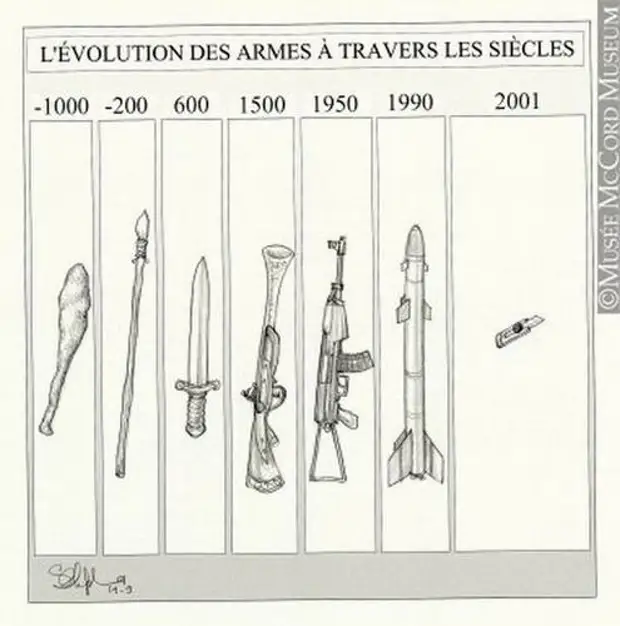 Эволюция оружия. Развитие оружия. Эволюция человека оружие. Эволюция оружия с древности.