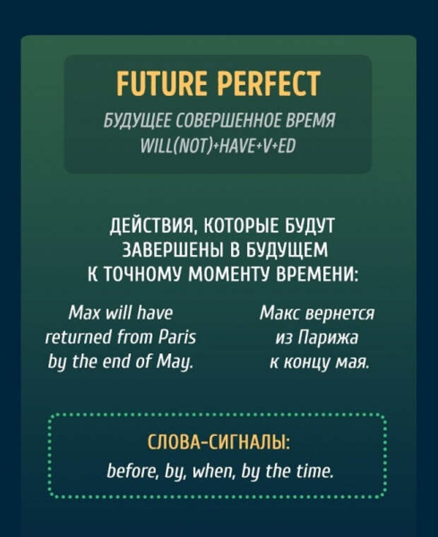 Времена в английском с примерами