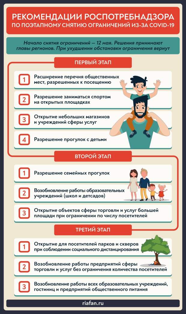 Ученые из Ульяновска создали экспресс-тест на коронавирус Ученые из Ульяновска создали экспресс-тест на коронавирус