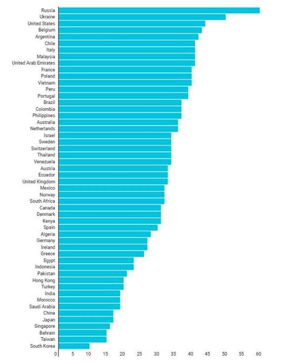 Кошки в сердцах россиян
