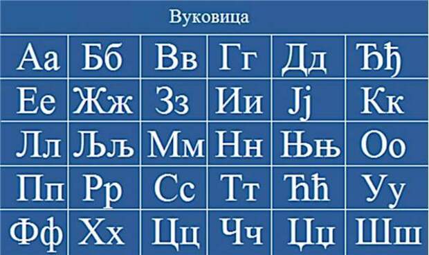 Сербский кириллица латиница. Сербский алфавит. Азбука сербского языка. Вуковица. Сербский алфавит буквы.