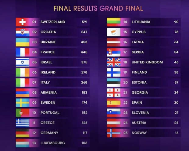 Победители Евровидения 2024