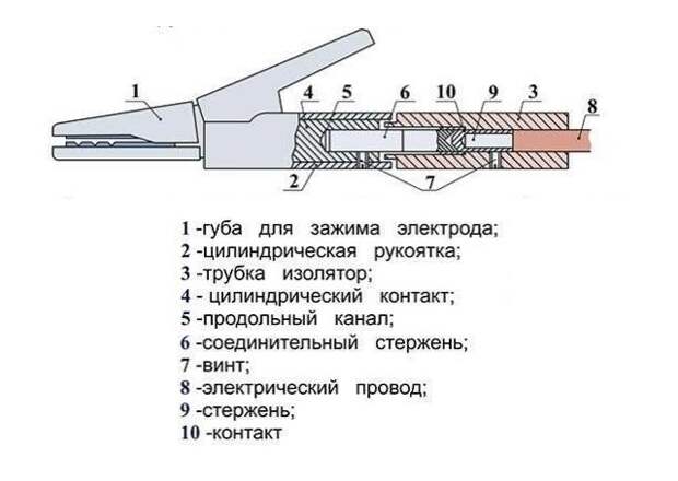 Введите описание картинки