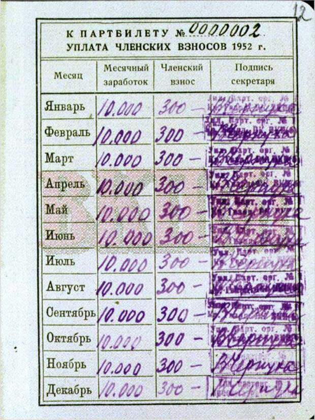 Уплата членских взносов Сталина