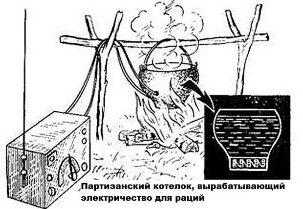 Изотопные мини-генераторы СССР: дешевое электричество и бесплатное отопление.