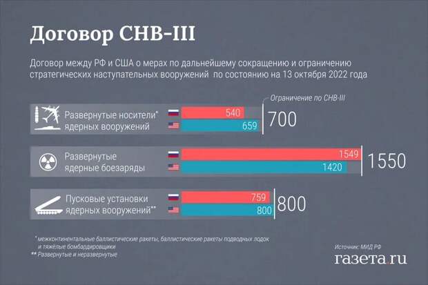 Трампу плевать на окончание СНВ-3