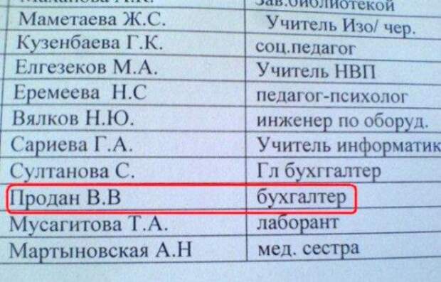 Забавные фамилии
