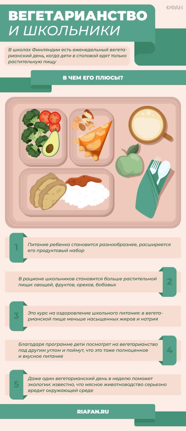 Курс на оздоровление: диетолог Круглова оценила вегетарианский день в финских школах Курс на оздоровление: диетолог Круглова оценила вегетарианский день в финских школах