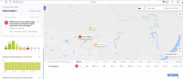 Карта уровня загрязнения воздуха новосибирск