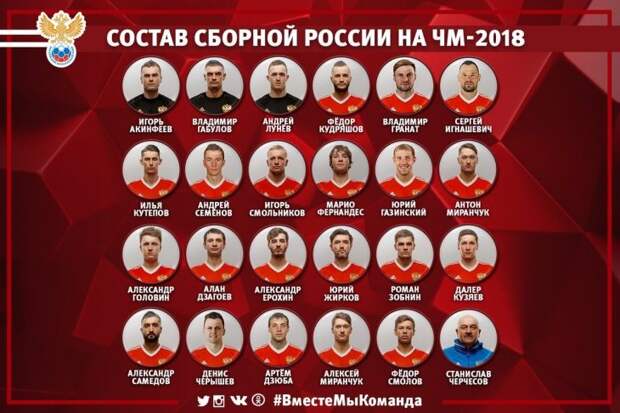 Штаб сборной России по футболу определился с составом на ЧМ-2018