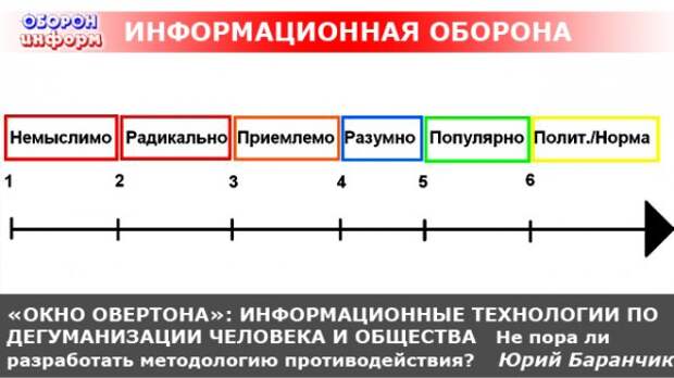 Окно овертона схема