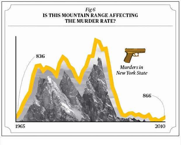 autism-anti-vaxx-vaccination-correlation-causation-graphs-27