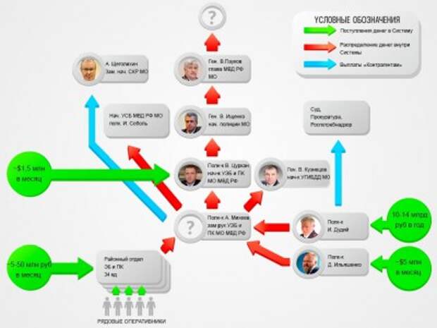 Путин отрубил хвосты крысиным королям в полицейских погонах