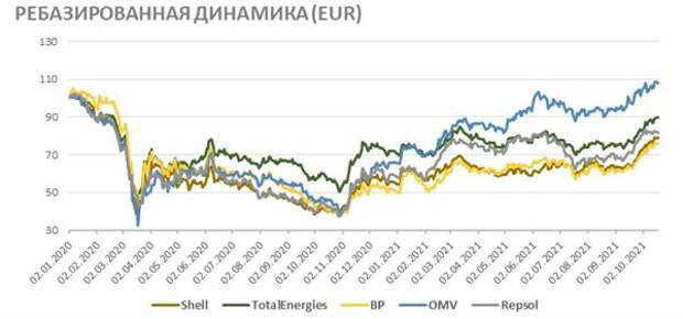 Ребазированная динамика