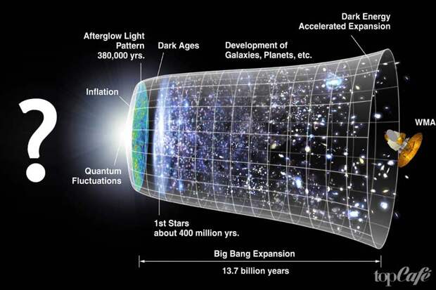 Интересные теории о Вселенной до большого взрыва