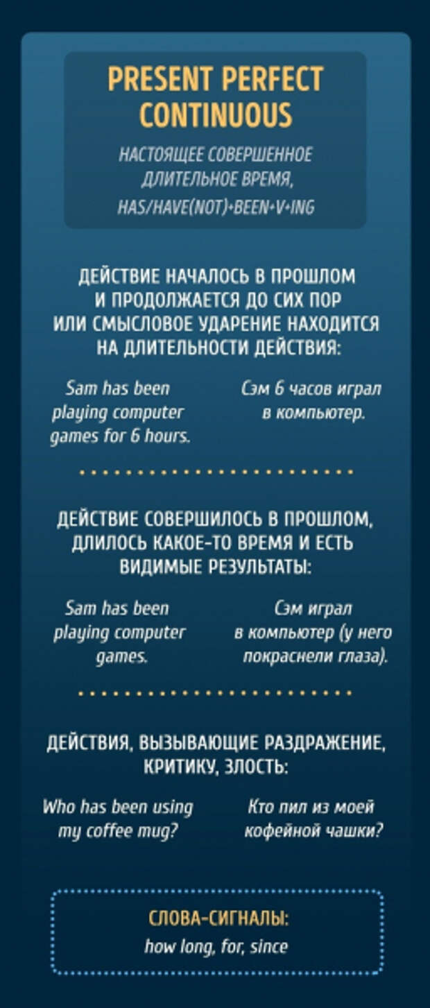 Времена в английском с примерами