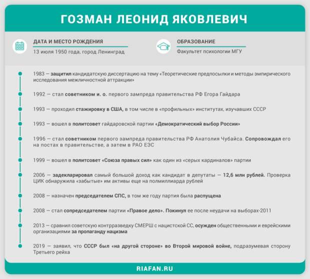 Аттракцион Гозмана: как стать миллионером, развалив три партии Аттракцион Гозмана: как стать миллионером, развалив три партии