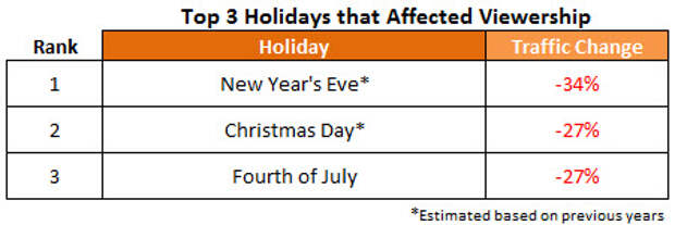 holiday porn