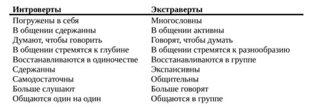 Типы личности Основные формы типов личности