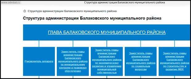 В структуре балаковской администрации должности первого зама нет. Пока. Зато есть хороший человек и хороший товарищ главы муниципального образования, его заместитель по экономике//Скринщот страницы сайта admbal.ru