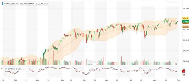 DAX