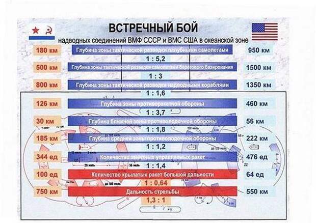 Несколько вопросов противникам авианосцев